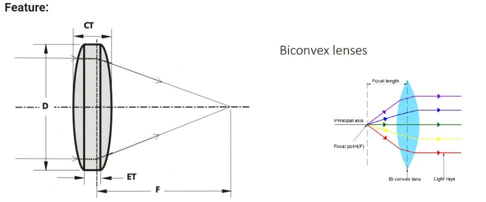 2023 Free Sample/Inquiry for Drawings Optical Singlet Magnifier Uncoated Spherical Biconvex Lens (Dia 9mm/FL 30mm/Thickness: 1.95mm)