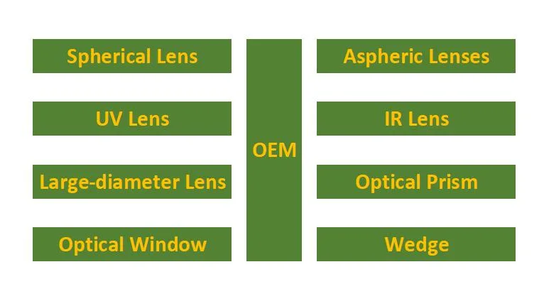 Chinese Manufacturer Optical Glass K9/Bk-7 Beam Splitter Crystal Cubes Prism Beamsplitter