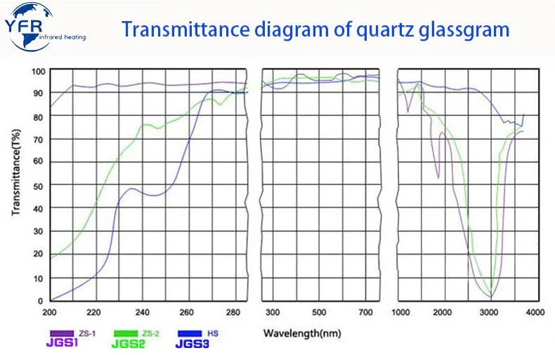 Fused Silica Quartz Plate UV Fused Quartz Glass Window Crystal Sheet