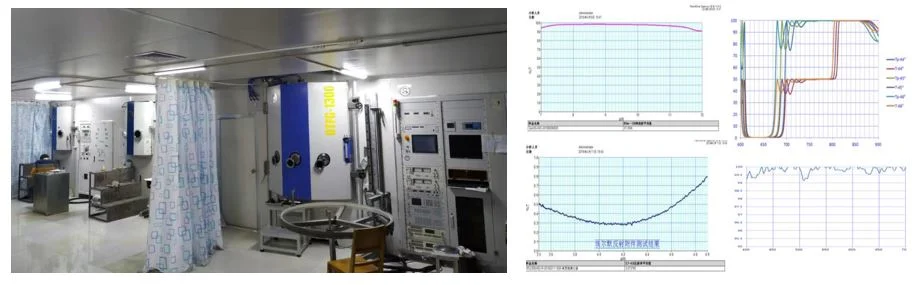 Broadband or Single Wavelength Beamsplitter for Customized