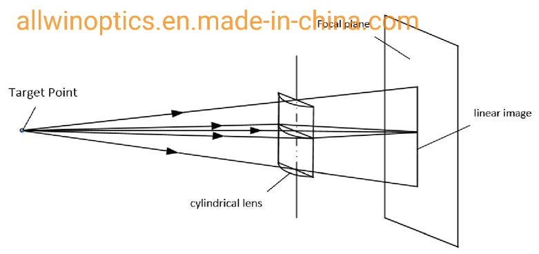 Optical Sapphire Window for Testing Equipment