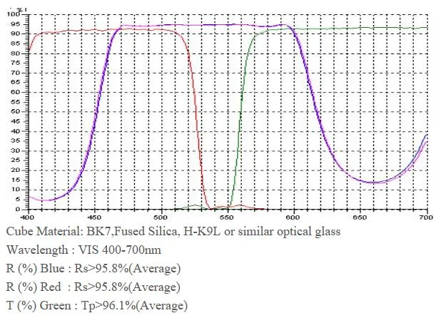 Customized High Quality Small Cube Beamsplitter